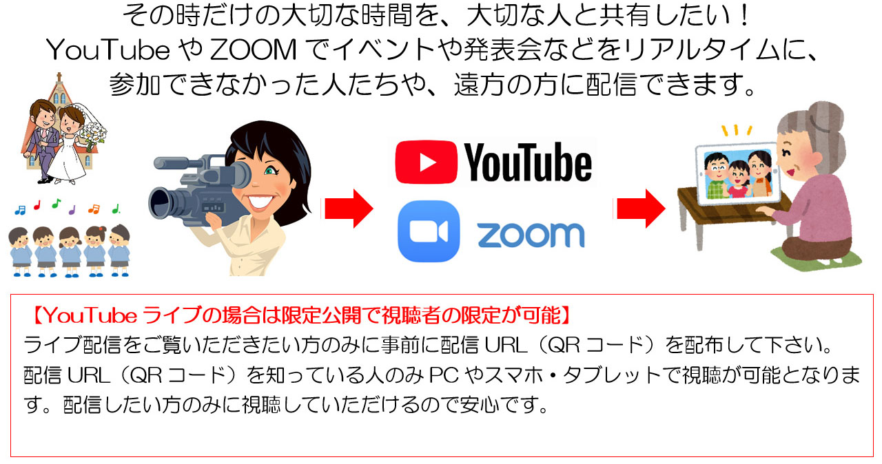 Youtube ライブ配信 限定公開